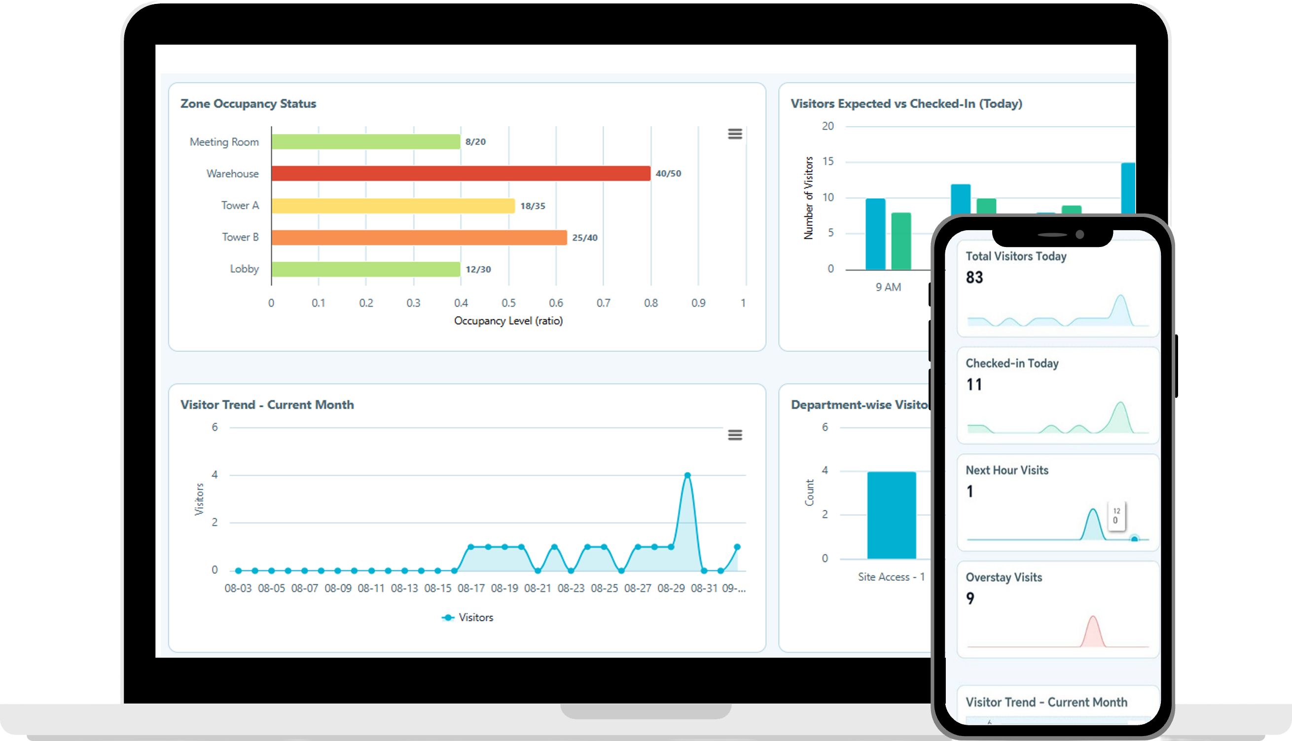 Analytics dashboard